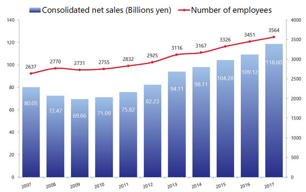 sales-and-employees_3